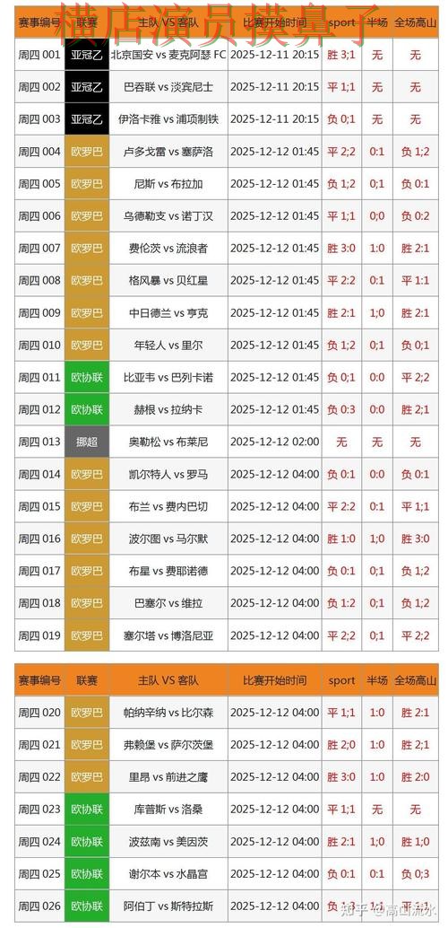 世界杯竞猜入口哪个好？围绕数据分析做一次全面整理（世界杯全球总决赛）