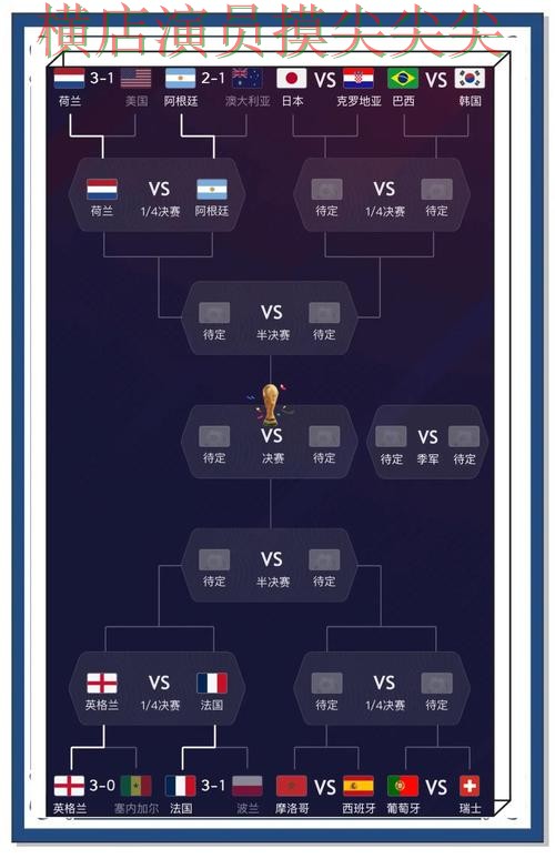 世界杯竞猜入口推荐报告：高清直播+直播与实际体验总结 - 世界杯全球总决赛