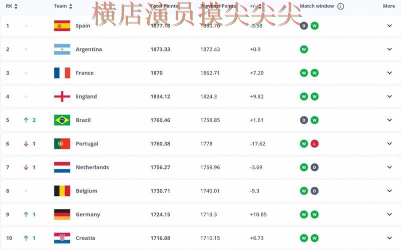 世界杯买球平台推荐合集：覆盖平台排行+直播与入口方式 - FIFA World Cup 2026